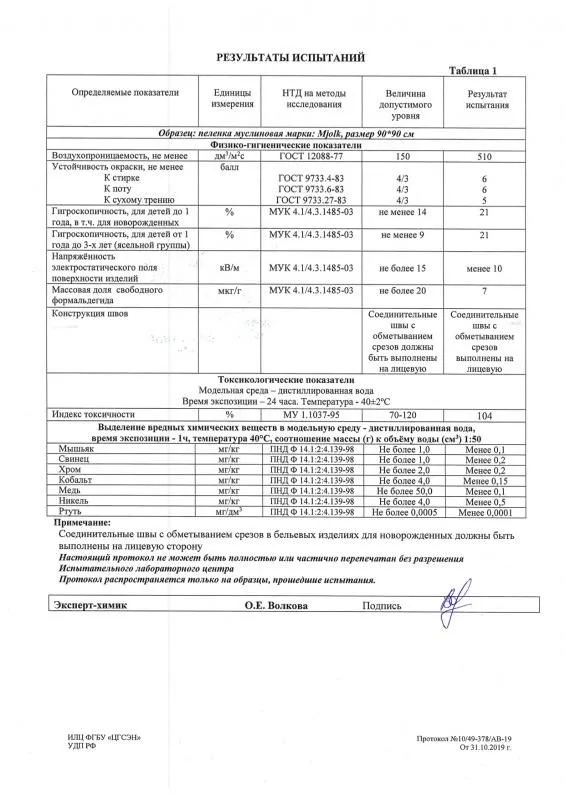 Результат испытаний mjolk